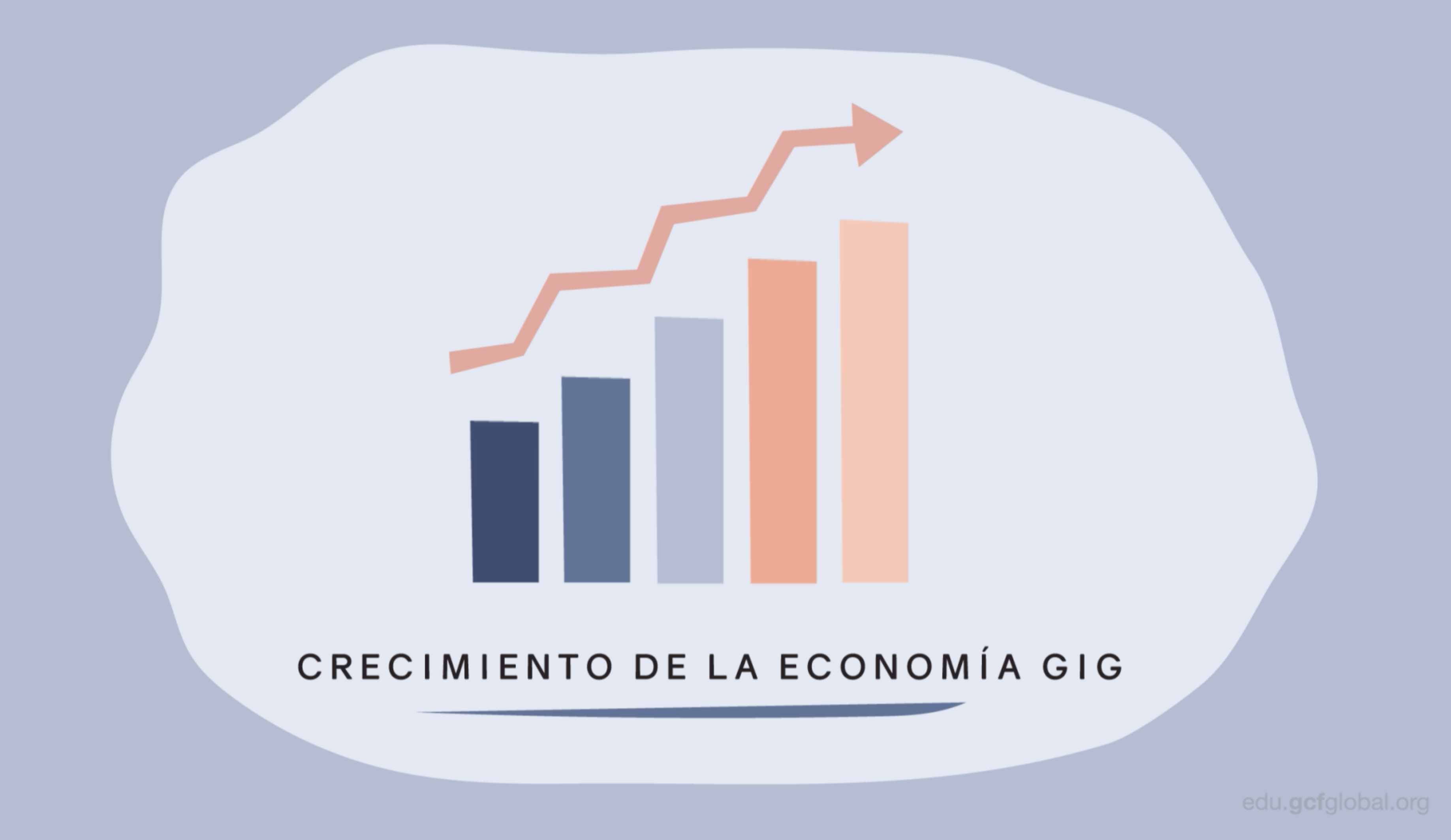 Índice de crecimiento de la gig economy